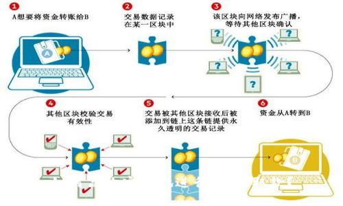 如何高效安全地进行USDT取款？