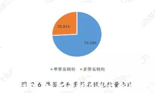 
虚拟币熊市来临：如何应对与逆转投资亏损的策略