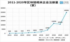 如何在TPWallet中找到文件地