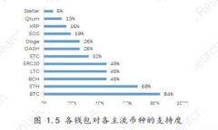 TP Wallet如何注册邮箱账号