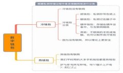 虚拟币整治：寻找安全投