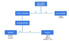 虚拟币清退对市场的深远