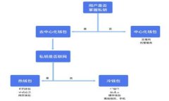 如何在TPWallet中查看您的钱