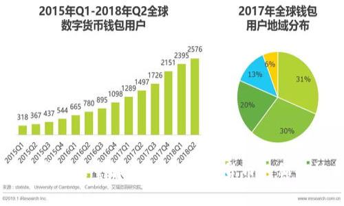 虚拟币世界币总量解析：了解加密货币的稀缺性与价值
