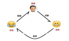 虚拟币交易所的多种玩法