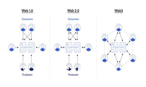   如何将TP Wallet资金成功转账到火币交易所 / 

 guanjianci TP Wallet, 火币, 转账, 加密货币 /guanjianci 

---

## 内容主体大纲

### 引言
1. 背景介绍
2. TP Wallet和火币的基本情况
3. 转账的必要性和重要性

### 第1部分：理解TP Wallet
1. 什么是TP Wallet？
   - 功能
   - 特色
2. TP Wallet的使用场景
   - 加密货币管理
   - 交易和转账

### 第2部分：火币交易所概述
1. 火币的基本介绍
   - 公司历史
   - 平台功能
2. 火币的用户群体和优势
   - 安全性
   - 用户体验

### 第3部分：TP Wallet转账到火币的步骤
1. 准备工作
   - 注册火币账户
   - 了解转账费用
2. 从TP Wallet转账到火币的具体步骤
   - 打开TP Wallet
   - 选择转账功能
   - 输入火币钱包地址

### 第4部分：转账注意事项
1. 确认地址的重要性
2. 转账手续费说明
3. 资金安全提示

### 第5部分：常见问题解答
1. 转账失败的是什么原因？
2. 转账到账需要多长时间？
3. 如何查看转账状态？
4. TP Wallet有没有转账限额？
5. 转账后如何确认资金到达？
6. 如何处理转账延迟的情况？

### 总结
1. 重申转账的便利性
2. 提供用户支持和帮助的资源

---

## 引言

在现代数字经济中，加密货币的普及使得越来越多的用户开始使用各种数字钱包来管理他们的资金。在这类钱包中，TP Wallet以其用户友好和功能强大而受到广泛欢迎。同时，火币交易所作为全球领先的加密货币交易平台，汇聚了大量加密货币投资者与交易者。在这样的背景下，如何将TP Wallet中的资金安全高效地转账到火币，便成为了许多新手用户面临的一大挑战。

## 第1部分：理解TP Wallet

### 什么是TP Wallet？

TP Wallet是一个专注于数字资产管理的移动和桌面钱包，用户可以通过它方便地存储、发送和接收加密货币。TP Wallet的设计理念是安全与高效并存。它支持多种类型的加密货币，使得用户无论是个人投资，还是大规模交易，都可以灵活运用其强大的功能。

### TP Wallet的使用场景 

TP Wallet不仅适用于日常的加密货币交易，也能够满足用户在资金管理上的需求。它允许用户随时随地进行交易，从而打破了传统银行业务的时间限制，同时提供了更加透明的交易记录和费用结构。

## 第2部分：火币交易所概述

### 火币的基本介绍

火币成立于2013年，作为全球知名的数字资产交易平台之一，火币凭借其高效的交易引擎和安全的资产管理获得了大量用户的信赖。火币提供了丰富的交易对，覆盖了众多主流的加密货币，成为交易者进行投资的首选地点。

### 火币的用户群体和优势 

火币的用户群体涵盖了各个类型的投资者，从初学者到专业交易员，都能在这个平台上找到适合自己的投资方式。火币的安全措施严密，包括多重身份验证和资产保障计划，从而保护用户的资金安全。

## 第3部分：TP Wallet转账到火币的步骤

### 准备工作

在进行转账之前，用户需要确保他们已经在火币注册了账户，并了解相关的转账费用。这些准备工作是顺利完成转账的基础。

### 从TP Wallet转账到火币的具体步骤

转账的第一步是打开TP Wallet，并选择相应的转账功能。用户需要在TP Wallet中输入火币提供的钱包地址，确认无误后进行交易。完成这些步骤后，用户可以输入希望转账的金额，确认交易。

## 第4部分：转账注意事项

### 确认地址的重要性

错误的钱包地址会导致资金损失，因此在进行转账前，仔细检查接收地址是至关重要的一步。可以通过复制粘贴的方式来避免输入错误。

### 转账手续费说明

不同的加密货币和交易所对转账的费用会有所不同，了解手续费的构成可以帮助用户更好地管理自己的资金。

### 资金安全提示

无论是使用TP Wallet还是火币，用户都应该采取必要的安全措施，如启用双重认证和定期更改密码，以保护自己的数字资产。

## 第5部分：常见问题解答

### 转账失败的是什么原因？

转账失败可能由多种原因造成，包括网络错误、输入的钱包地址不正确或者余额不足等。解决方法是重新确认交易信息，确保一切符合要求。

### 转账到账需要多长时间？

根据不同的区块链网络，转账的到账时间会有所不同。一般来说，主流的加密货币如比特币和以太坊的转账时间在几分钟到数十分钟之间，而其他一些较小的币种可能需要更长的确认时间。

### 如何查看转账状态？

用户可以在TP Wallet和火币的界面上查看转账的状态。TP Wallet通常会提供交易的确认次数，而火币也会显示相应的到账状态。

### TP Wallet有没有转账限额？

TP Wallet对单次转账和日转账的额度可能会存在限制，这些限制通常与用户的账户类型和验证状态相关，因此建议事先查询相关规则。

### 转账后如何确认资金到达？

转账完成后，用户可以在火币的交易记录中查看相应的资金变动，以确认转账是否成功。常规情况下，资金的到账会有相应的通知提示。

### 如何处理转账延迟的情况？

如果转账出现延迟，首先要确认网络是否繁忙，随后可以在TP Wallet和火币上下查询交易状态并进行相应的处理。如有必要，可以联系平台客服进行咨询。

## 总结 

通过本文的介绍，用户应该对如何将TP Wallet的资金转账到火币有了清晰的理解和操作步骤。转账虽然看似简单，但实际上涉及到多个环节，用户在操作过程中应注意细节，确保资金安全顺利到达。然而，我们也鼓励用户在遇到问题时，及时寻求支持和帮助，以便更好地享受加密货币投资的乐趣。