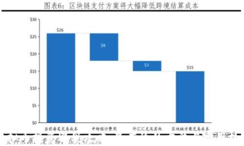 
虚拟币投资避税攻略：最有效的方法与实用技巧