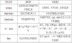 FTH虚拟币：新兴数字货币