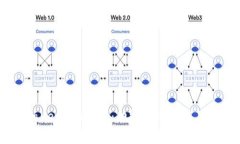 TPWallet全面解析：功能、优