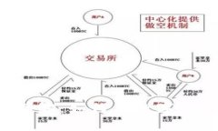 TPWallet交易所MDex详解：如