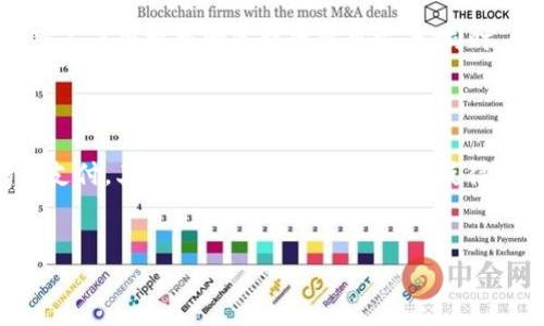   如何通过TPWallet购买Dogek？ / 
 guanjianci TPWallet, Dogek, 加密货币, 数字钱包 /guanjianci 

## 内容主体大纲

1. **引言**
   - 介绍加密货币的流行
   - TPWallet的基本概述
   - 购买Dogek的意义

2. **TPWallet简介**
   - TPWallet的定义和功能
   - TPWallet的安全性和优势
   - 如何获取TPWallet

3. **Dogek概述**
   - Dogek的背景和发展
   - Dogek的市场表现
   - 为什么选择Dogek？

4. **注册和设置TPWallet**
   - 注册TPWallet账户步骤
   - 设置TPWallet安全性（如密钥、安全备份等）
   - 确认账户设置成功

5. **购买Dogek的步骤**
   - 在TPWallet中的搜索Dogek
   - 选择购买方式（如场外交易、链上交易）
   - 确认交易并完成购买

6. **使用Dogek的注意事项**
   - Dogek的使用场景
   - 处理交易过程中的风险
   - Dogek的存储和保管建议

7. **常见问题解答**

---

## 引言

随着加密货币的普及，越来越多的人开始接触和参与这个新兴的金融领域。Dogek是一种新兴的加密货币，受到许多投资者和爱好者的关注。为了购买Dogek，TPWallet成为一个便捷的工具，其简易的操作流程使得用户能够快速掌握如何进行交易。

---

## TPWallet简介

TPWallet是一个综合性的数字钱包，支持多种加密货币的储存、交易和管理。在TPWallet上，用户可以轻松地进行加密货币的购买和出售。

TPWallet的定义和功能
TPWallet不仅仅是一个存储加密货币的地方，它还提供了一系列功能，包括交易所的集成、智能合约支持等，用户可以在同一平台上完成多种操作。

TPWallet的安全性和优势
安全性是用户选择数字钱包时最关注的因素之一。TPWallet采用先进的加密技术确保用户资金的安全。此外，TPWallet支持多重签名和备份功能，增加了安全保护。

如何获取TPWallet
用户可以通过官方网站或各大应用商店下载TPWallet，注册账户并配置相应的安全设置，以开始使用。

---

## Dogek概述

Dogek是基于区块链技术的加密货币，旨在提供快速、低成本的交易服务。随着越来越多的应用场景和用户群体的增长，Dogek在市场上取得了显著的认可。

Dogek的背景和发展
Dogek的推出背景与其他主流加密货币有所不同，它的创建旨在解决传统金融体系中的一些问题，尤其是在资金转移和支付速度方面。

Dogek的市场表现
虽然Dogek是一种新兴的加密货币，但在市场上的表现却是相对积极的。其交易量和市值呈现出稳定的增长，吸引了众多投资者的目光。

为什么选择Dogek？
无论是投资还是使用，Dogek都具备很高的灵活性和潜力，其在多个平台的接受度以及逐渐增长的生态系统让它成为一个不错的选择。

---

## 注册和设置TPWallet

注册TPWallet账户步骤
用户首先需要访问TPWallet的官网，点击注册链接，输入必要的个人信息并接受条款完成注册。这样，用户便可以获得TPWallet的使用权限。

设置TPWallet安全性
为了确保资金的安全，用户需要对TPWallet进行安全设置，比如设置复杂的密码、启用双因素认证等。这些都可以有效降低资金被盗的风险。

确认账户设置成功
账户设置完成后，用户可以通过登录尝试进入TPWallet，若能顺利进入，则表明账户设置成功，之后便可以开始购买Dogek。

---

## 购买Dogek的步骤

在TPWallet中的搜索Dogek
用户登录TPWallet后，在搜索栏中输入“Dogek”即可找到该币种，点击进入Dogek的交易页面。

选择购买方式
在Dogek的交易页面，用户可以选择不同的购买方式，如场外交易或链上交易。这里的选择将影响到交易的手续费及速度。

确认交易并完成购买
在确认交易信息无误后，点击购买按钮。交易完成后，用户的TPWallet账户中将反映出相应的Dogek。

---

## 使用Dogek的注意事项

Dogek的使用场景
Dogek不仅可以用于投资和交易，还可以在一些平台上用于支付和服务购买。了解具体的应用场景，有助于用户更好地利用Dogek。

处理交易过程中的风险
尽管Dogek的交易相对安全，但用户仍需注意市场波动带来的风险。交易时，应遵循合理的风险管理策略，避免不必要的损失。

Dogek的存储和保管建议
为了保护Dogek的安全，建议用户将其存储在TPWallet中，或选择硬件钱包进行离线存储。另外，定期进行备份和安全设置也是保障资金安全的重要措施。

---

## 常见问题解答

### 问题1：TPWallet是什么？如何使用它？
TPWallet的功能和使用方式
TPWallet是一款集钱包、交易和资产管理于一体的数字钱包，用户可以通过简单的注册过程，轻松管理各种加密货币。使用TPWallet的步骤包括下载应用，注册账户，创建安全设置，然后添加想要购买的资产，例如Dogek。这个过程简单直接，只需按照提示逐步完成即可。

### 问题2：Dogek是什么？有哪些特点？
Dogek的定义和特点
Dogek是一种新兴的加密货币，针对快速、低价交易进行了。与其他加密货币相比，Dogek具备以下几个特点：交易速度快、手续费低、应用场景丰富等。这使得Dogek在市场中迅速崭露头角，成为众多投资者关注的对象。

### 问题3：如何确保TPWallet的安全？
TPWallet的安全设置与管理
安全是数字钱包的首要考虑因素，TPWallet提供了多重安全保护措施，包括强密码设置、双因素认证和私钥备份。用户在使用TPWallet时，应时刻保持账户信息的安全，不轻易透露个人信息，并定期修改密码，以增强账户的安全性。

### 问题4：购买Dogek的手续费高吗？
Dogek的交易费用分析
购买Dogek的手续费通常取决于用户所选择的交易方式和市场流动性。一般来说，TPWallet提供的链上交易手续费相对较低，且相较于传统金融交易，用户能享受更多的时间和费用优势。因此，用户在选购时可以进行多方面的比较，选择最优的购买方式。

### 问题5：如果购买Dogek后出现问题，该如何处理？
处理购买Dogek后问题的步骤
如果在购买Dogek后出现问题，用户可以通过TPWallet的客服渠道进行咨询。用户应提供必要的交易信息和问题描述，客服人员会根据情况提供解决方案。同时，保持良好的沟通也能帮助用户更快地找到问题所在.

### 问题6：Dogek在未来的发展前景如何？
Dogek未来市场分析
综合来看，Dogek作为一种新兴的加密货币，拥有明显的市场潜力和应用前景。随着越来越多的商家和平台开始接受Dogek支付，其生态系统将不断扩展，这使得其在未来有可能获得更广泛的认可和使用。投资者对Dogek持乐观态度，未来的专业分析或将推动其市场价值的持续增长。

---
以上为完整内容大纲及相关问题细节的示例，可以根据具体实际情境进一步扩展和详细介绍。