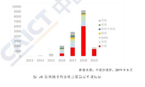 tpwallet里如何收取矿工费：完整指南和常见问题解答