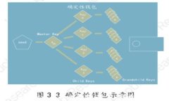 ICO虚拟币整顿全解析：政
