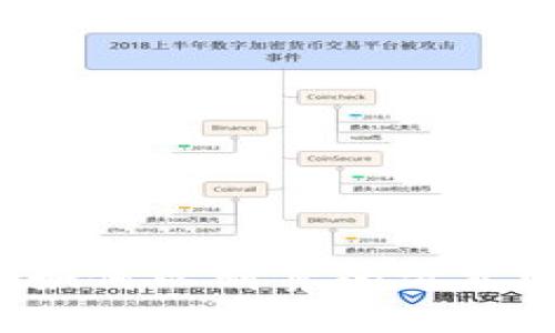 新手必看：如何以划算的方式购买虚拟币