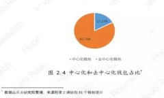 如何轻松修改TPWallet支付密