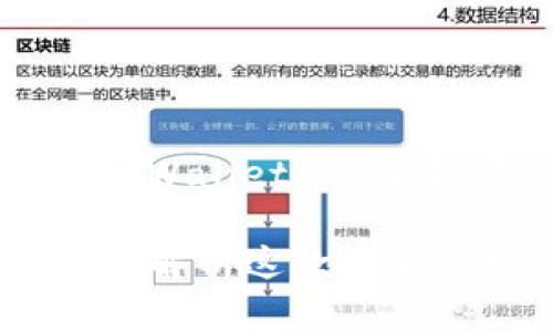 以下是关于“丫TPWallet”的、关键词及内容大纲。

丫TPWallet：全面解析这款安全便捷的数字钱包