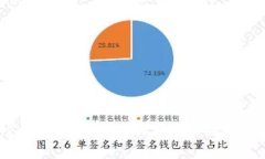 TokenPocket合约地址的真假辨
