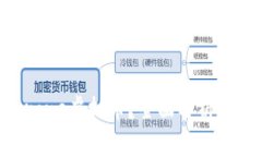 什么是Drone虚拟币？全面解