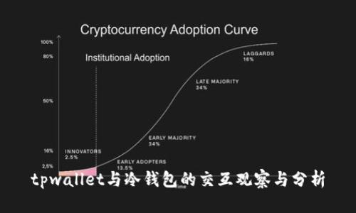 tpwallet与冷钱包的交互观察与分析