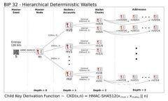 tpwallet与冷钱包的交互观察