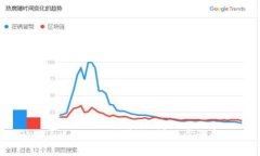 TPWallet如何切换节点：详细