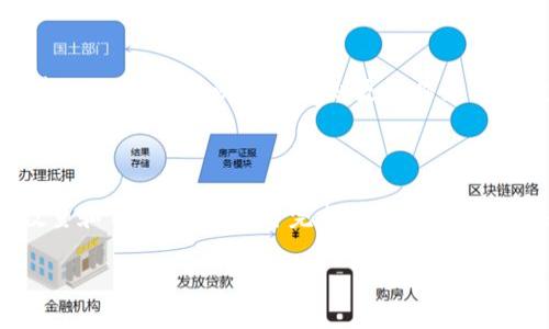 biao ti/biao ti：如何使用TPWallet购买泰达币并消费？

/guanjianci：TPWallet, 泰达币, 数字货币, 购买流程

## 内容主体大纲

1. **什么是TPWallet？**
   - TPWallet的定义与功能
   - TPWallet的使用场景

2. **泰达币（Tether）的基本概念**
   - 泰达币的简介
   - 泰达币与法币的关系
   - 泰达币的应用

3. **如何在TPWallet上购买泰达币？**
   - 注册TPWallet账户
   - 添加支付方式
   - 购买流程详细讲解

4. **使用泰达币购物的方式**
   - 在线购物平台
   - 实体店支付方式
   - 优惠活动与折扣

5. **使用泰达币购物的优势**
   - 安全性
   - 低手续费
   - 快速结算

6. **常见问题解答**
   - 如何保障交易安全？
   - 泰达币的汇率波动是否影响消费？
   - 可用泰达币支付的商品类型有哪些？
   - 如何处理交易纠纷？
   - 泰达币和其他多种数字货币的比较
   - 如何快速兑换泰达币为其他数字货币？

## 详细内容

### 1. 什么是TPWallet？

TPWallet是一种数字货币钱包，旨在为用户提供安全、便捷的钱包管理服务。TPWallet支持多种数字货币，包括泰达币（USDT），使得用户可以轻松地进行数字货币的存储和转账。该平台有着用户友好的界面，并且支持移动设备操作，适合不同层次的用户使用，从初学者到资深玩家均可使用。

### 2. 泰达币（Tether）的基本概念

泰达币（Tether）是一种与美元挂钩的稳定币，1 USDT通常对应1美元。其主要目的是为了减少数字货币市场的波动性，使得用户在进行交易时能够更加稳定地使用货币。由于其与美元的稳定性，USDT被广泛应用于交易及购物中，是进入数字货币市场的重要桥梁。

### 3. 如何在TPWallet上购买泰达币？

在TPWallet上购买泰达币的流程相对简单。首先，用户需在TPWallet上注册一个账户，提供必要的个人信息并完成身份验证。接下来，用户需添加支付方式，通常支持银行卡或其他数字钱包。完成上述操作后，用户可以在TPWallet上选择“购买USDT”选项，输入购买数量并确认交易。

### 4. 使用泰达币购物的方式

随着数字货币的普及，越来越多的在线平台和实体店开始接受泰达币作为支付方式。部分大型电商平台，如Amazon、eBay等，通过与数字货币交易平台的合作，允许用户使用USDT支付。此外，某些实体店也开始接受泰达币付款，消费者只需扫描商家的二维码或输入支付地址即可完成购物。

### 5. 使用泰达币购物的优势

使用泰达币购物有多个优势。首先，交易的安全性是数字货币的一大特点，用户的财务信息不容易被泄露；其次，通常情况下，使用泰达币进行交易的手续费相对较低，相比于传统支付方式，能节省更多费用；最后，数字货币交易的速度非常快，用户可以立即完成购买而无需等待多日结算。

### 6. 常见问题解答

#### 如何保障交易安全？

保障交易安全有几种方式，首先是确保您使用的TPWallet版本是最新的，避免因软件漏洞导致的资金损失；其次，建议启用两步验证功能，增加安全保护层级。此外，用户应当谨慎对待邮件和短信中的钓鱼链接，确保在官方渠道上进行操作。

#### 泰达币的汇率波动是否影响消费？

由于泰达币是一种稳定币，通常与美元保持1:1的固定汇率，因此在大多数情况下，用户在消费时无需担心汇率波动的问题。在极少数情况下，如果出现极端市场波动，用户应关注相关市场动态，作出适当的消费决策。

#### 可用泰达币支付的商品类型有哪些？

可用泰达币支付的商品类型相当广泛，包括但不限于电子产品、家居用品、服装、课程、服务等。随着越来越多的平台开始接纳泰达币，商品种类也在不断增加，用户可以根据自身需求自由选择。

#### 如何处理交易纠纷？

如果出现交易纠纷，首先建议用户与商家进行友好沟通，尝试解决问题；若无法达成一致，可联系TPWallet官方客服进行援助。此外，用户在进行交易时也要注意保存交易凭证，以备后续处理。

#### 泰达币和其他多种数字货币的比较

泰达币与其他数字货币（如比特币、以太坊等）之间有着显著区别。泰达币由于其固定汇率的特性，适合用于稳定交易、快速结算，而比特币和以太坊等则更多作为一种投资资产，价格波动大。了解这些差异，可以帮助用户更好地选择合适的数字货币与购物方式。

#### 如何快速兑换泰达币为其他数字货币？

用户在TPWallet上可以方便地将泰达币兑换为其他数字货币。通常，在钱包的交易界面中选择“兑换”功能，输入希望兑换的数量和目标货币，即可完成交易。用户需要注意各币种的汇率和手续费，以确保交易的经济性。

以上为使用TPWallet购买泰达币及相关注意事项的简要介绍，更多细节可以在实际使用中体验与学习。