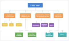 与关键词深入了解TPWalle