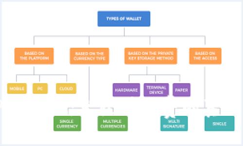 与关键词

深入了解TPWallet：免除矿工费的真相与常见问题