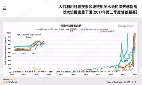 如何通过TPWallet购买SafeMoon：详细指南与注意事项