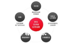 如何将TPWallet中的数字货币