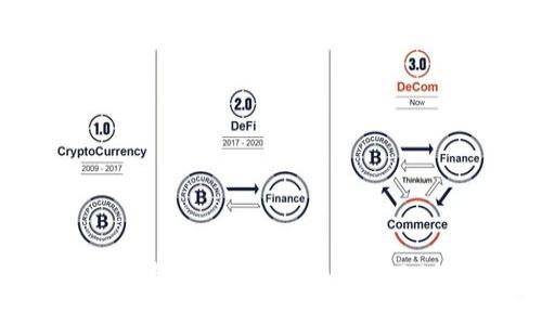 : 如何在TP钱包中将ETH兑换为USDC的详细指南
