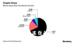 买虚拟币后微信被冻结的