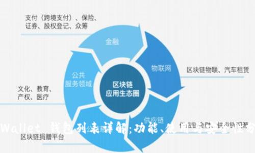 TPWallet 钱包列表详解：功能、使用与安全性分析