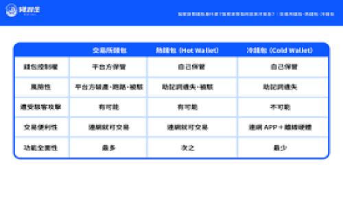 
全球虚拟币交易平台的选购指南与市场趋势分析