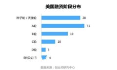 深入了解gxg虚拟币：投资、技术与未来趋势分析