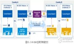 以下是一个关于虚拟币Lon的和相关内容提纲：深