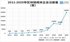 如何在虚拟币市场上高效