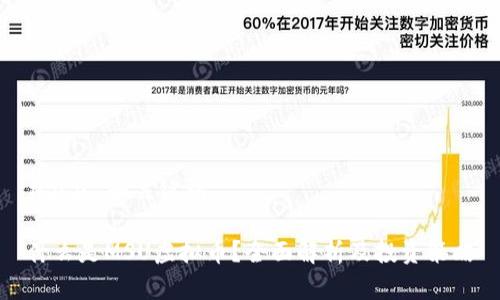 ### 和关键词

什么是MSU虚拟币？全面解析及投资策略