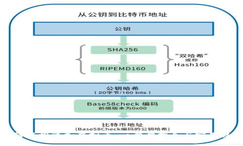 如何轻松添加虚拟币：一步步指导与实用技巧
