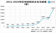 TPWallet如何将转账资金发送