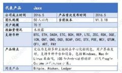 如何选择合适的虚拟币钱