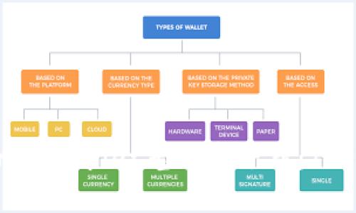 : 安全可靠的TPWallet老版本下载：1.22版使用指南