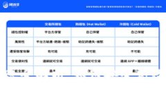TPWallet转账全解析：如何安