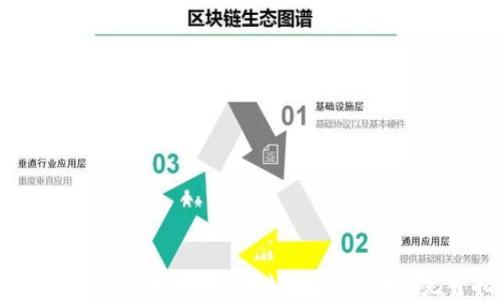 
如何通过虚拟币(POSCHE)投资保时捷：完整指南