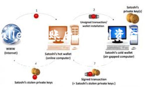 为了解决在“msars”向“tpwallet”转账后看不到资金的问题，您可以参考以下信息。

### 如何解决msars转账到tpwallet后看不到资金的问题