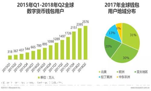   
tpwallet转币到交易所安全吗？全面解析安全性与风险防范
