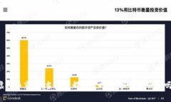 虚拟币市场：当大家都不卖时，价格真的会涨吗