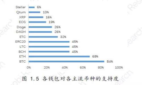 

NMC虚拟币：了解其历史、技术和投资前景