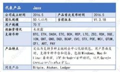 虚拟币钱包授权盗币案例分析：如何保护你的数