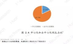 Title:  TPWallet桌面教程：全
